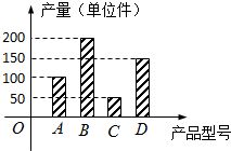 產品質量檢驗中的隨機抽樣與編號方法分析