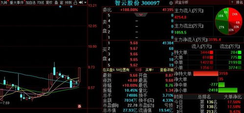 A股走出重圍迎來慢牛行情，明日三股即將飛起，聚焦國(guó)內(nèi)貿(mào)易代理